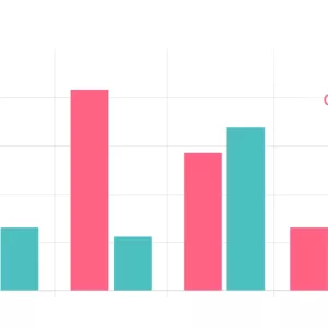 Come inserire un grafico nel tuo sito web Joomla o Wordpress